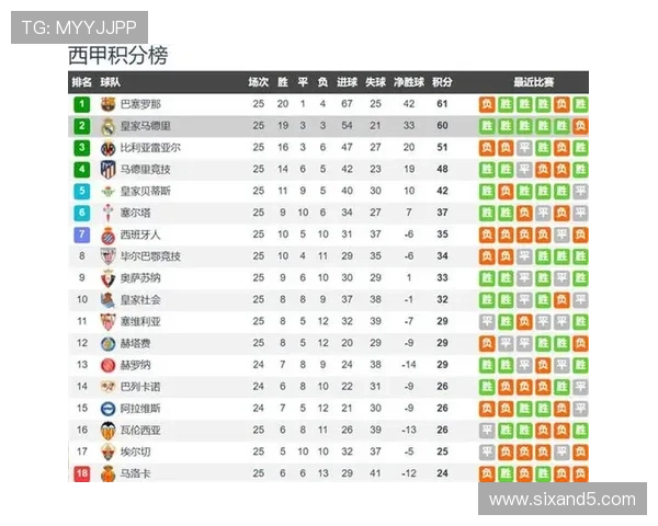 皇马关键战表现波动，对争冠形势形成潜在影响