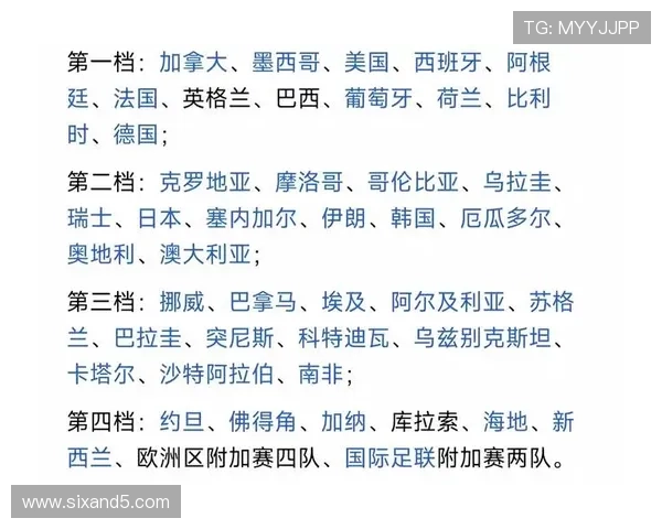 世界杯B组瑞士最终排名预测